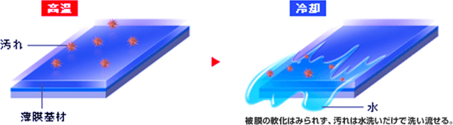 温度画像